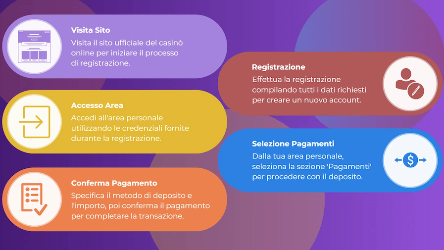 I casinò online che richiedono un deposito minimo di 5 euro sono rari. Attualmente, i migliori sono: 10 €