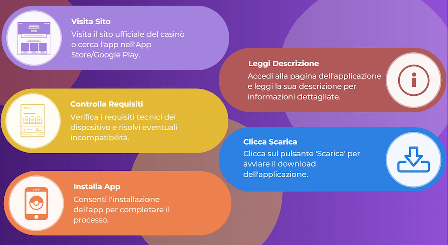 Bonus e Promozioni nei Casinò Mobili in Italia. Prima di registrarsi in un casinò online, è consigliabile verificare l'operatore sul sito ufficiale. Se il casinò è inserito in una lista di piattaforme non autorizzate, è meglio astenersi dall'utilizzo.
