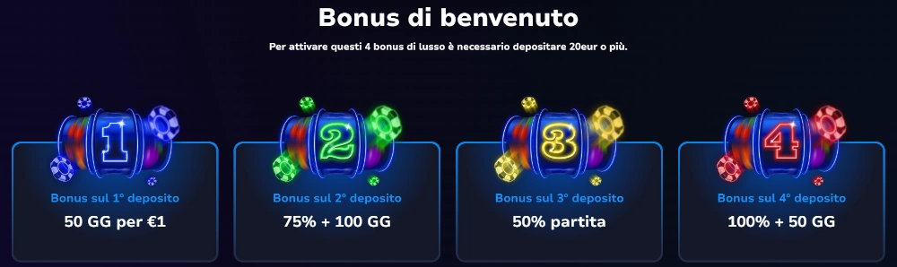Bonus di benvenuto su 7Bit Casino Bonus di benvenuto su 7Bit Casino