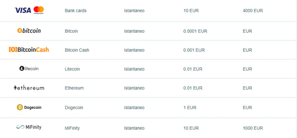 I giocatori italiani possono anche giocare alle slot senza registrazione. Tuttavia, in questo caso, possono contare solo su giochi gratuiti, con vincite non reali. L'utente può quindi accedere al proprio account personale. Per farlo, è necessario inserire la password e il login Syndicate. I nuovi clienti devono verificare la propria identità fornendo un documento di identificazione. Ciò consentirà di prelevare denaro con successo in futuro.