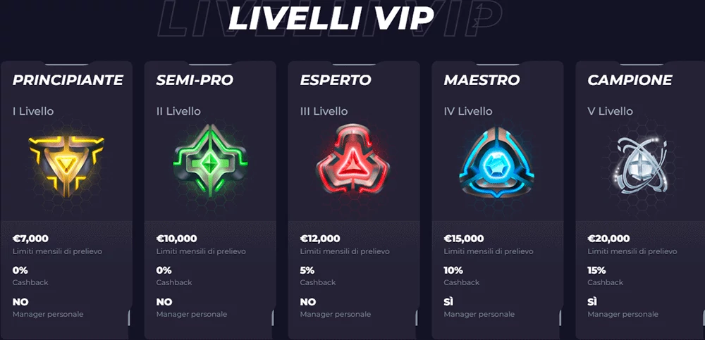 Scopri i diversi livelli VIP di Powbet e i vantaggi esclusivi Programma VIP di Powbet con livelli esclusivi